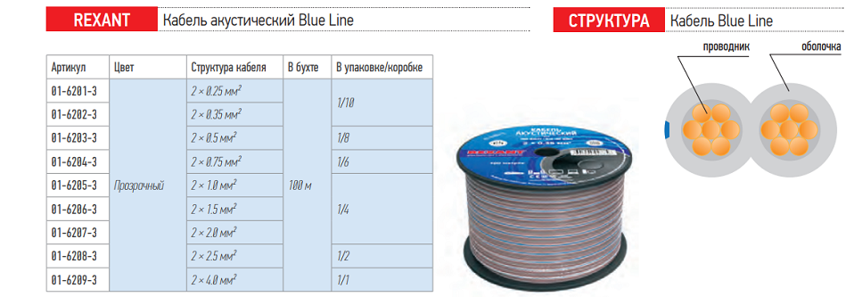   Blue line